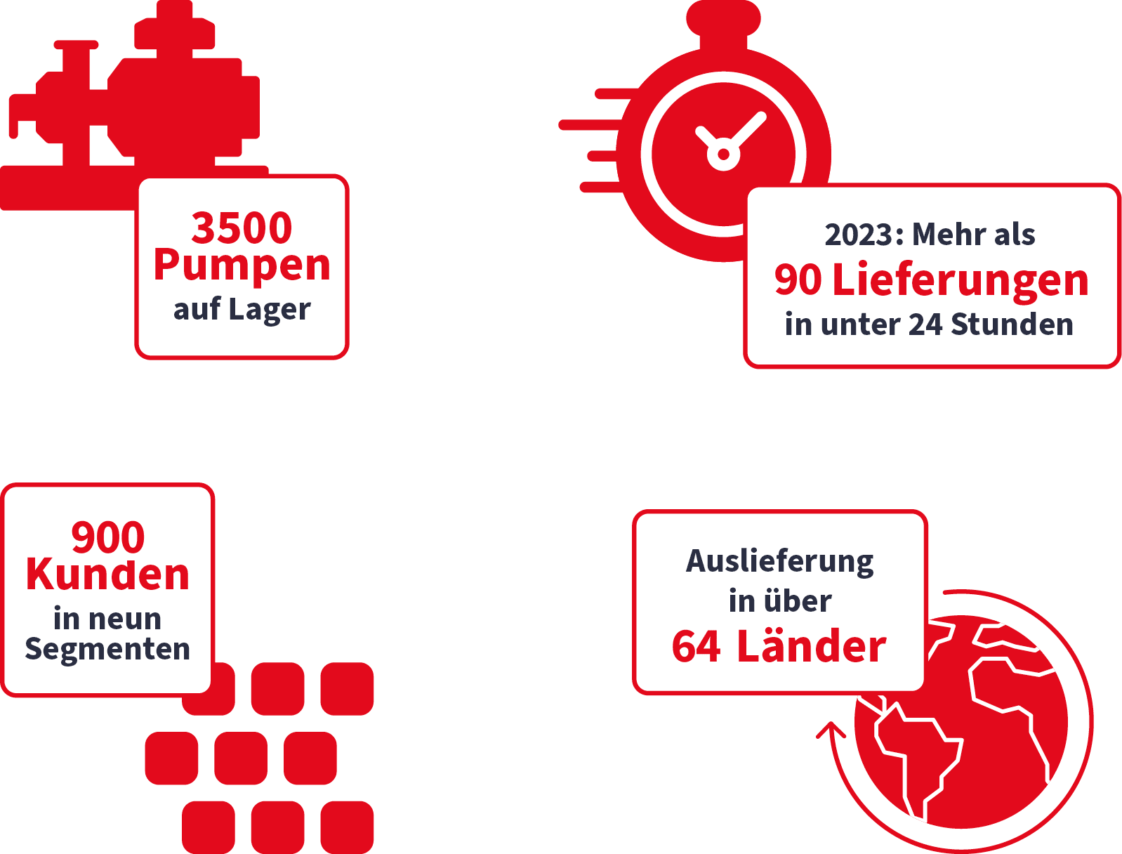 Große Auswahl und schnelle Lieferung